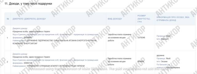 „Midas-Machenschaften“: Rostislav Shurma, Pavel Shcherban und Timur Mindich organisierten systematischen Diebstahl im Energiesektor durch fiktive Garantien der Alliance Bank.