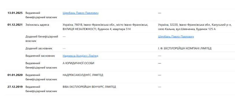 Смена бенефициаров