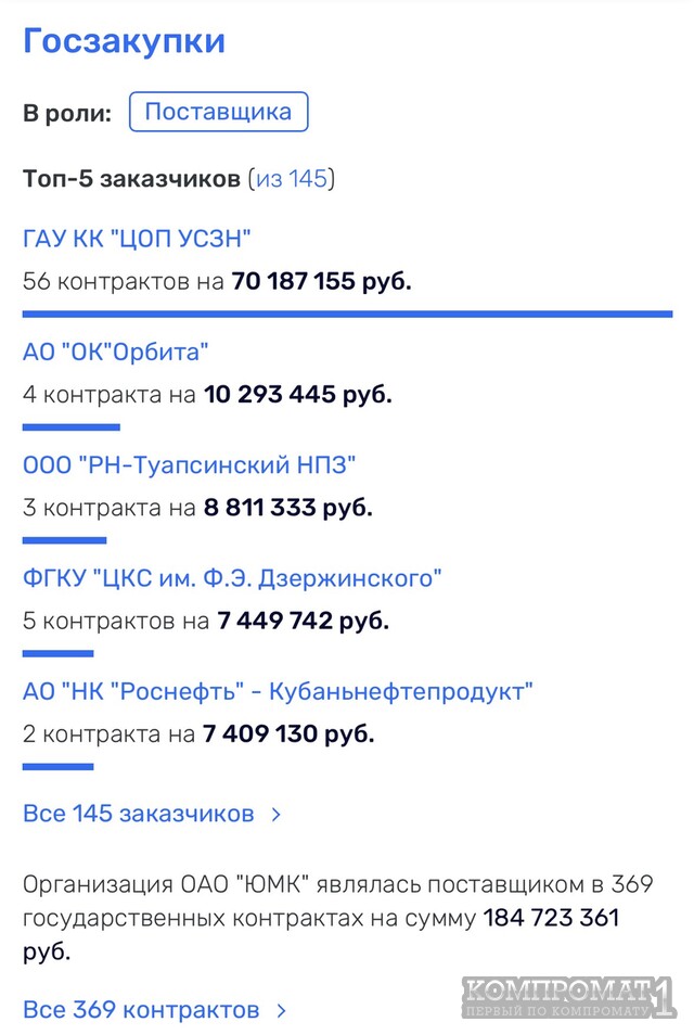 Макаревич Олег