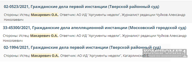 Макаревич Олег