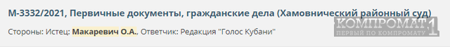 Макаревич Олег